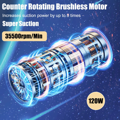 Wireless Handheld Powerful Mini Vacuum - Built for Car & Home